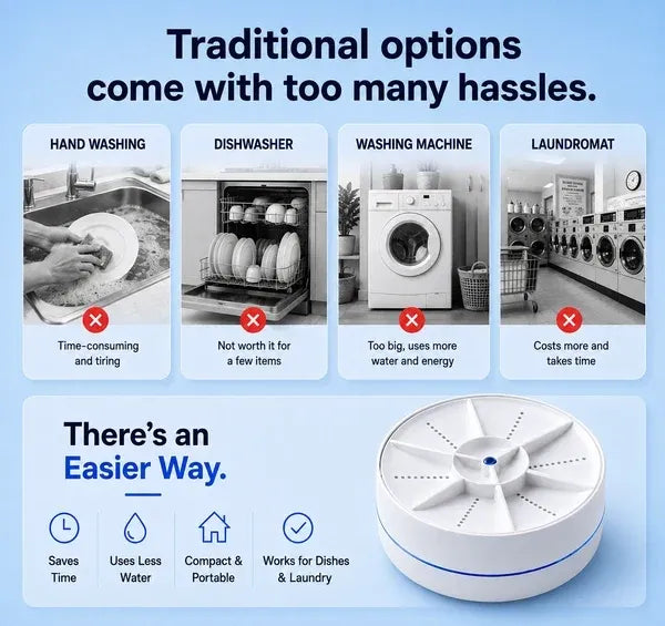 AvenziaCLEAN™ Portable Ultrasonic Washer for Dishes & Laundry