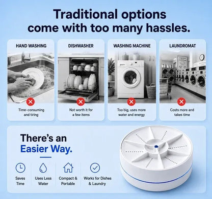 AvenziaCLEAN™ Portable Ultrasonic Washer for Dishes & Laundry